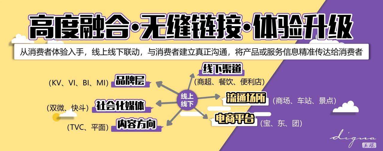 广告人干货库 广告人干货库