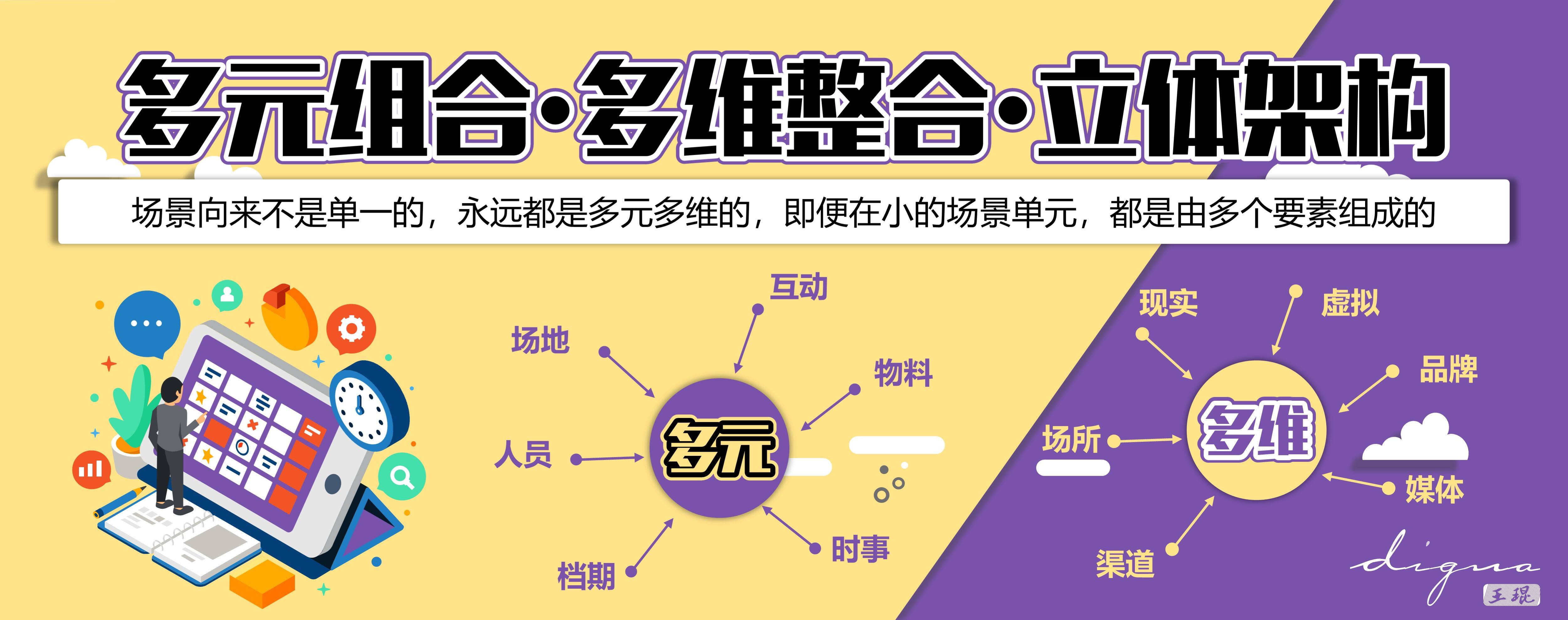 广告人干货库