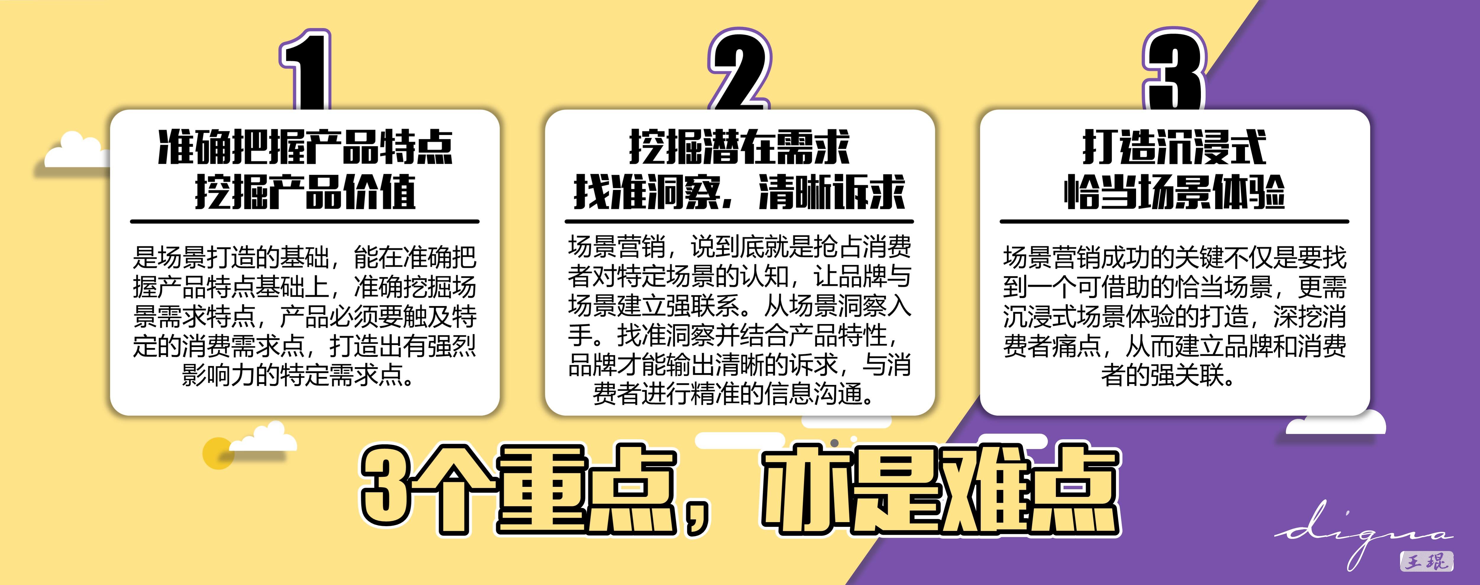 广告人干货库