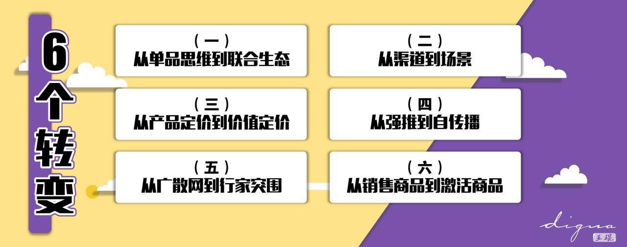 广告人干货库 广告人干货库