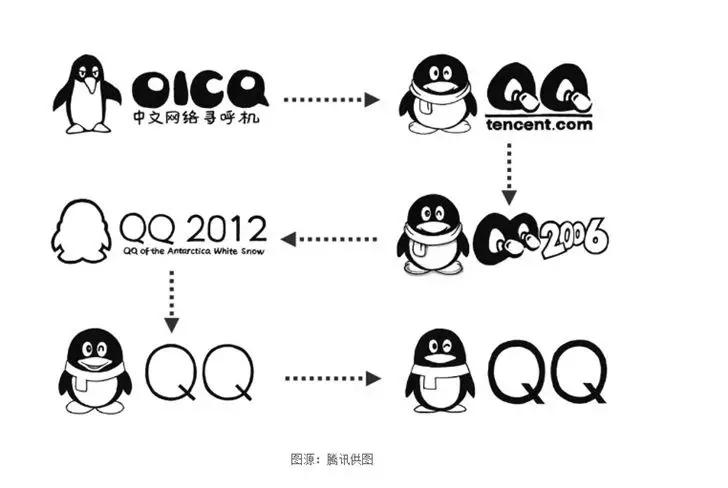 广告人干货库 广告人干货库