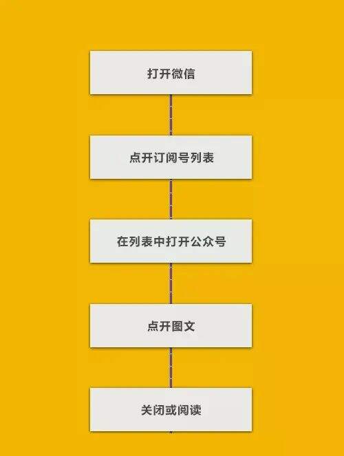 广告人干货库 广告人干货库