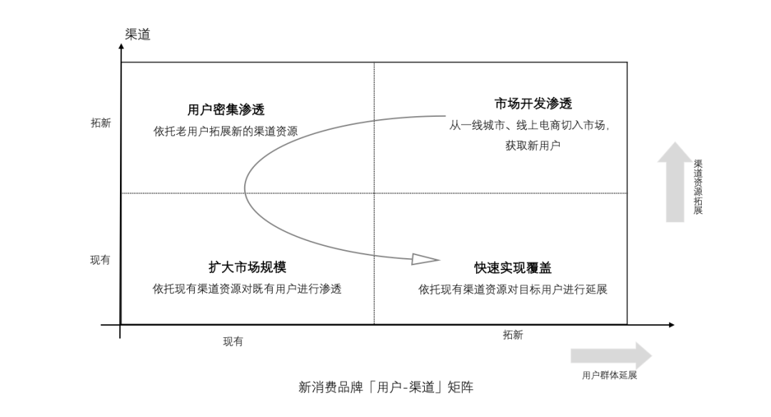 广告人干货库 广告人干货库