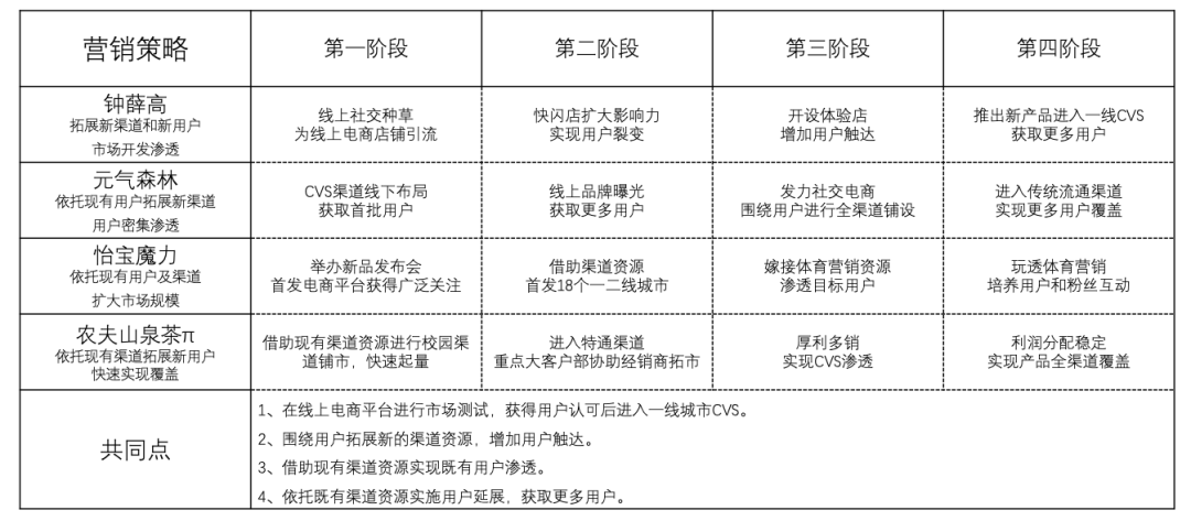 广告人干货库 广告人干货库