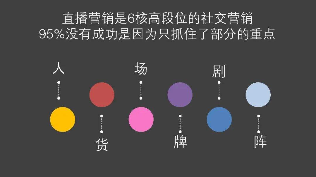 广告人干货库