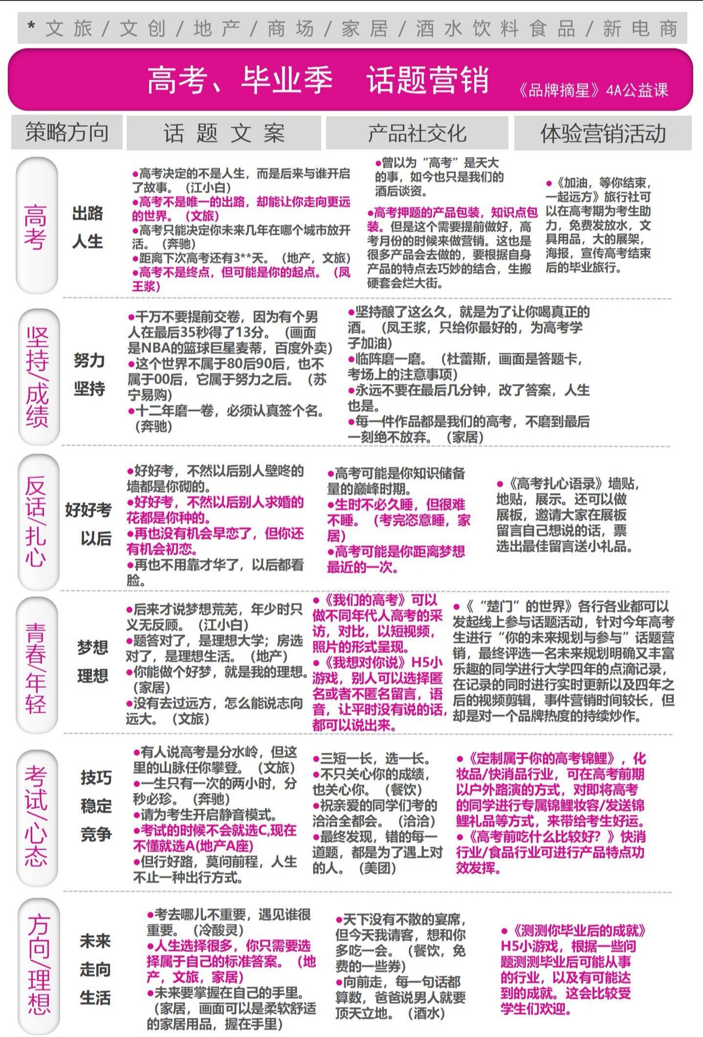 广告人干货库 广告人干货库