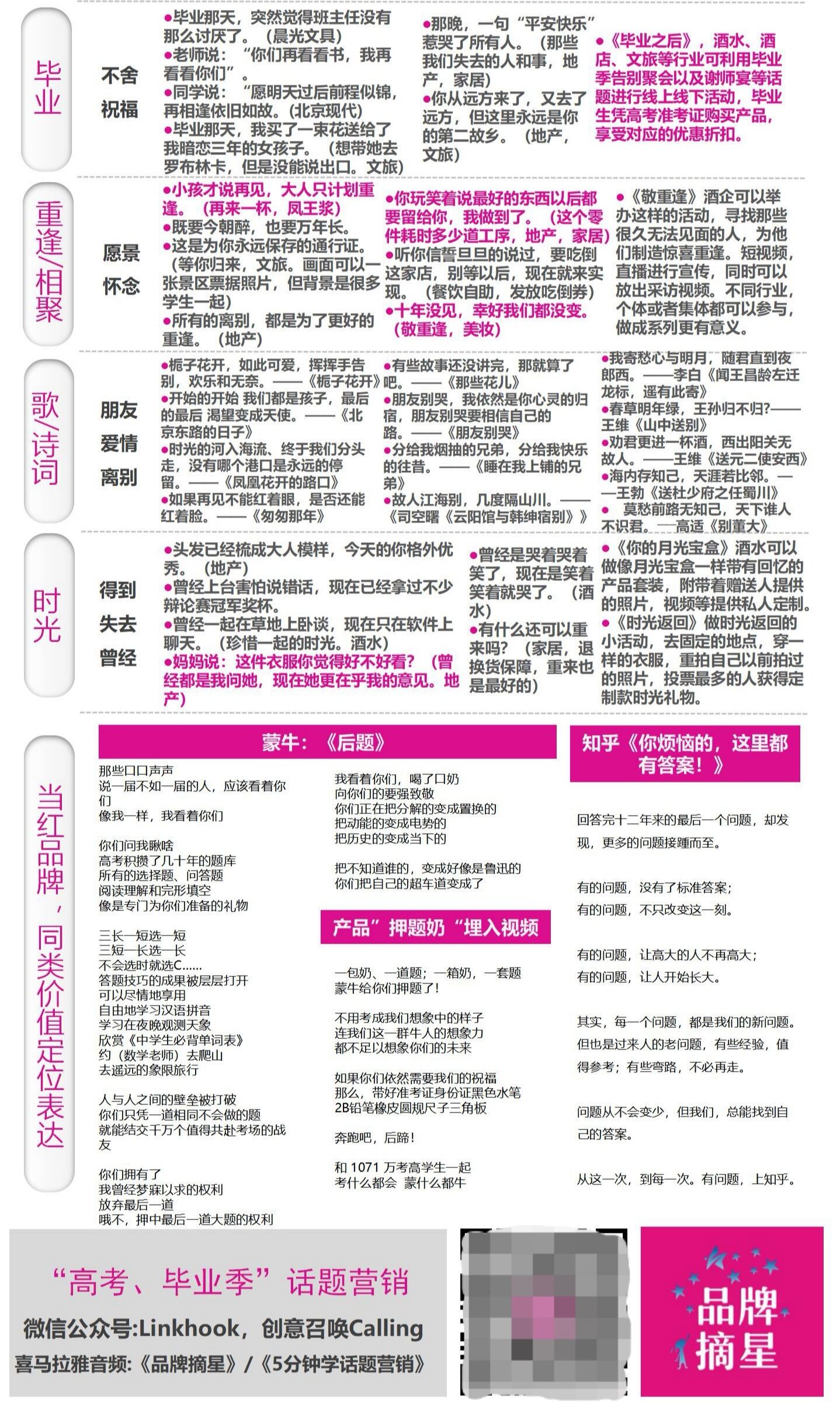 广告人干货库 广告人干货库
