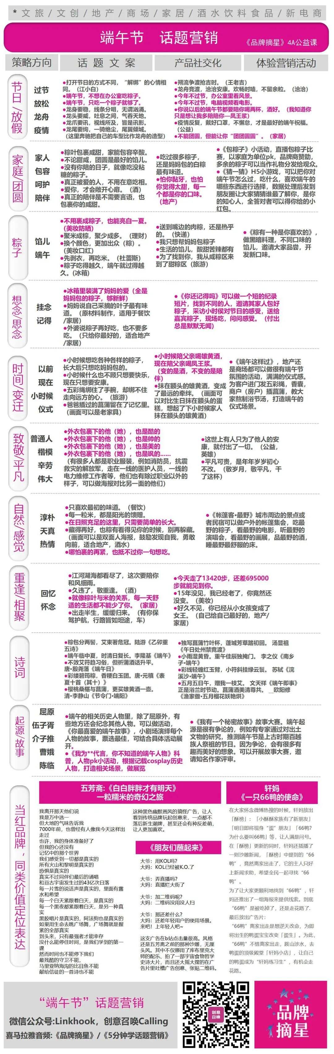 广告人干货库 广告人干货库