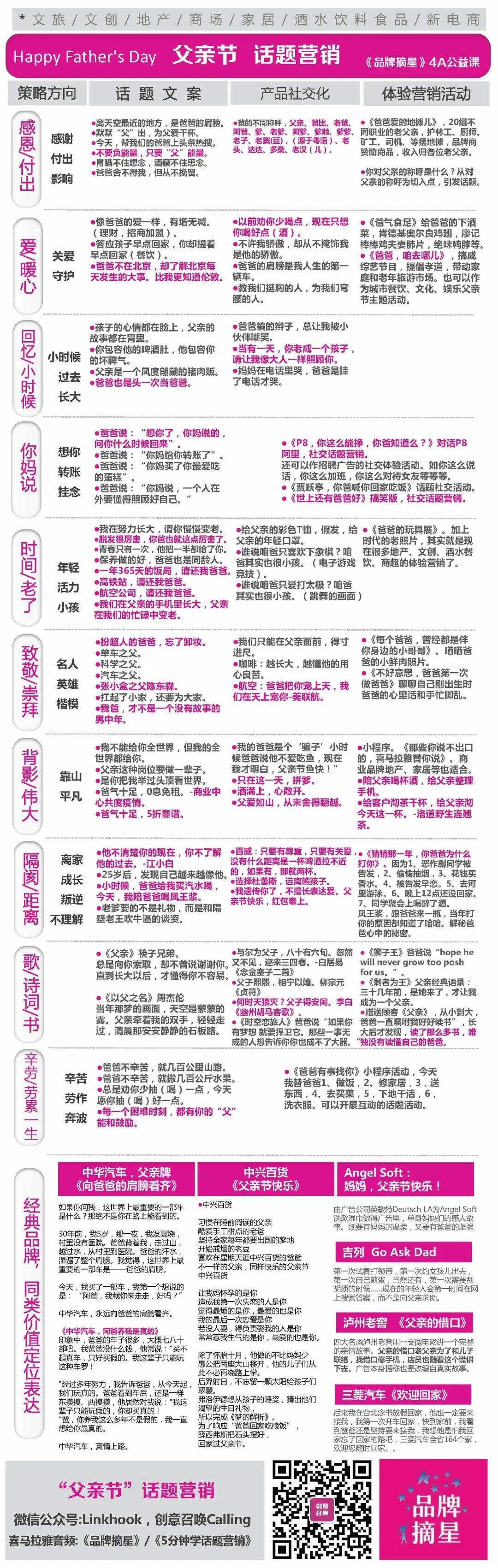 广告人干货库 广告人干货库