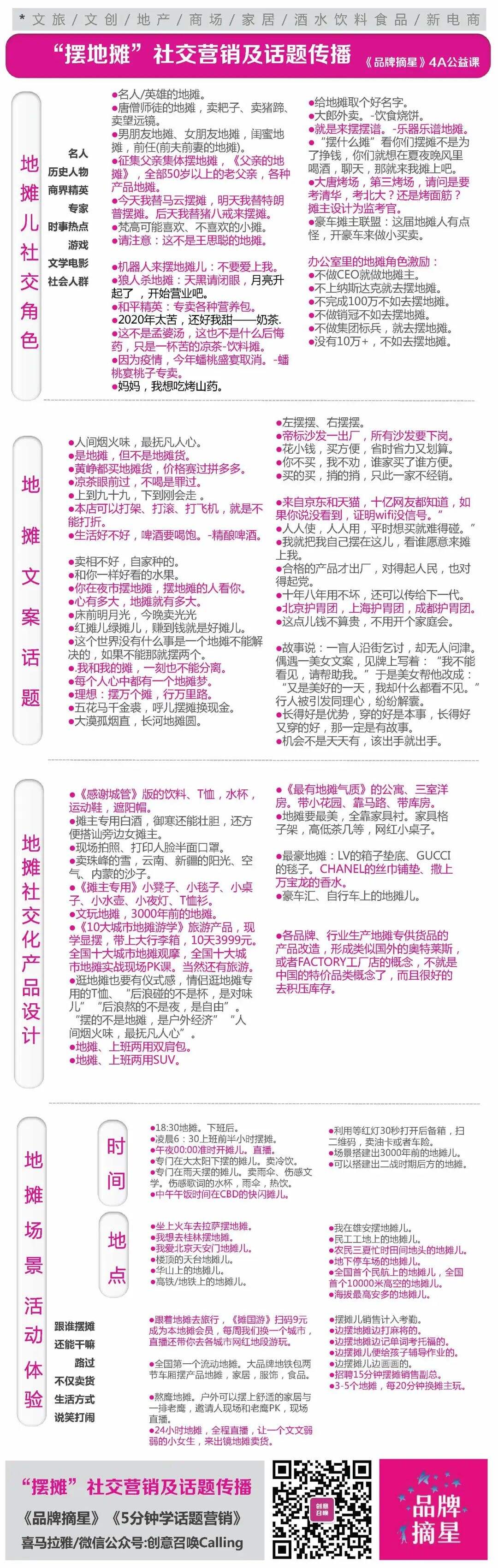 广告人干货库 广告人干货库