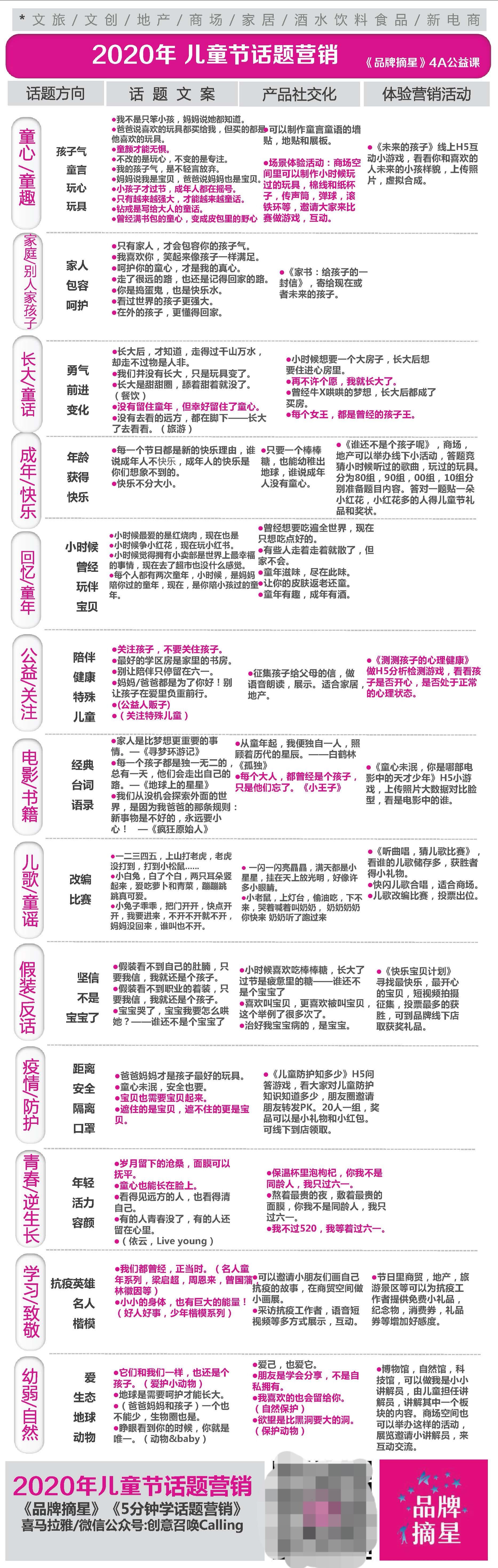广告人干货库
