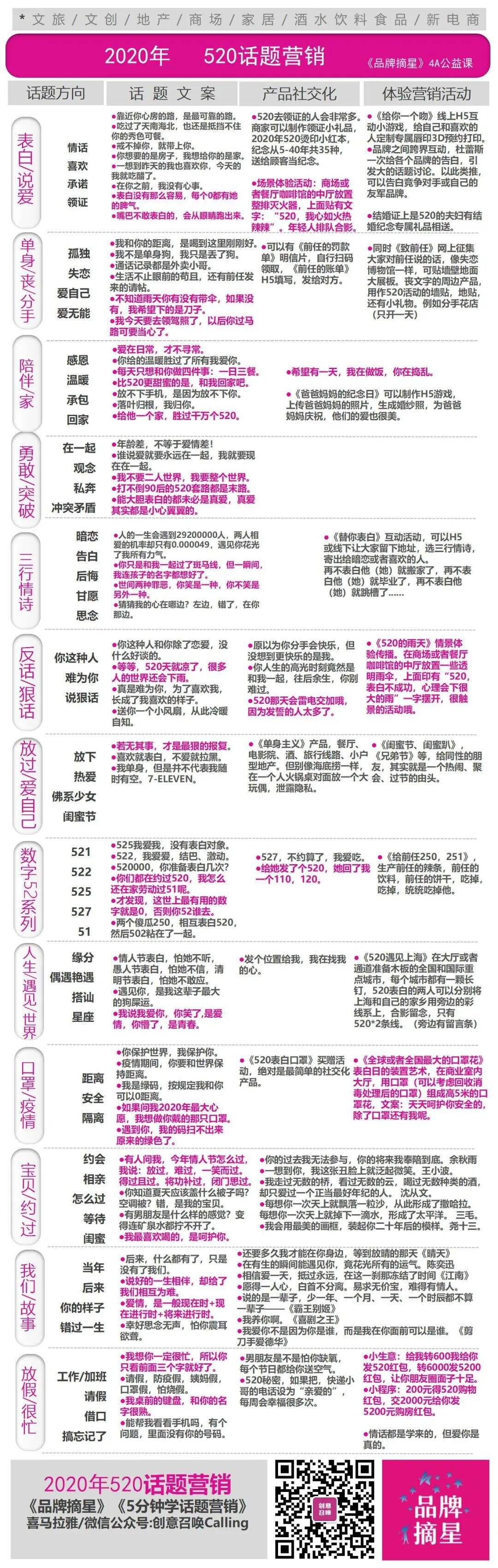 广告人干货库 广告人干货库