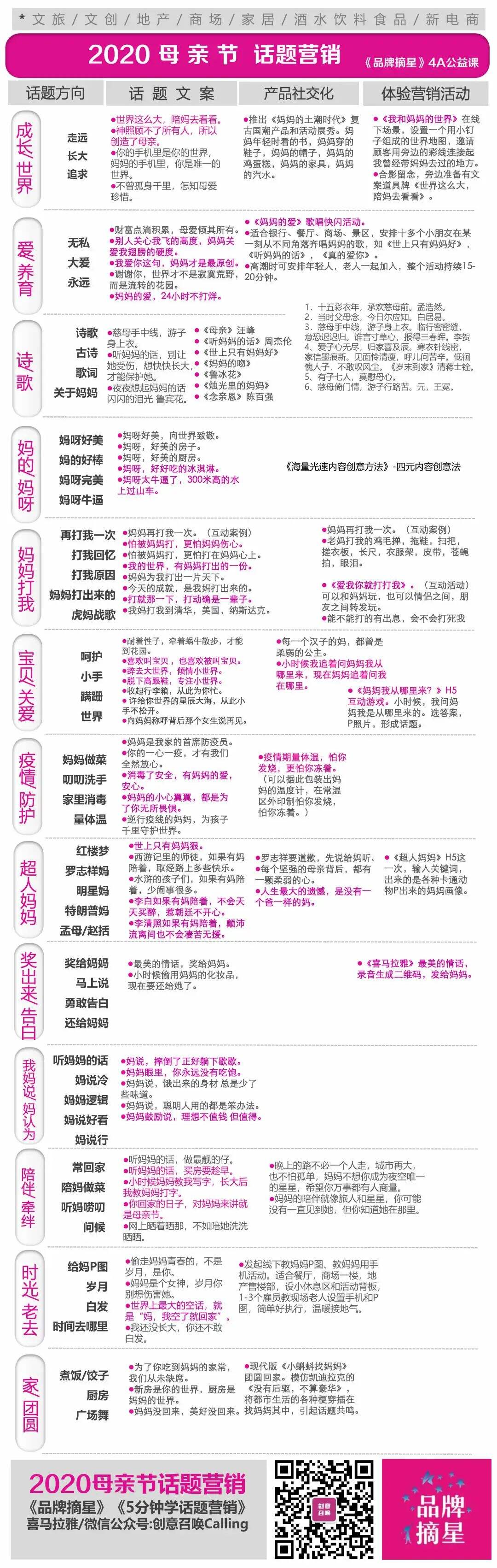广告人干货库 广告人干货库