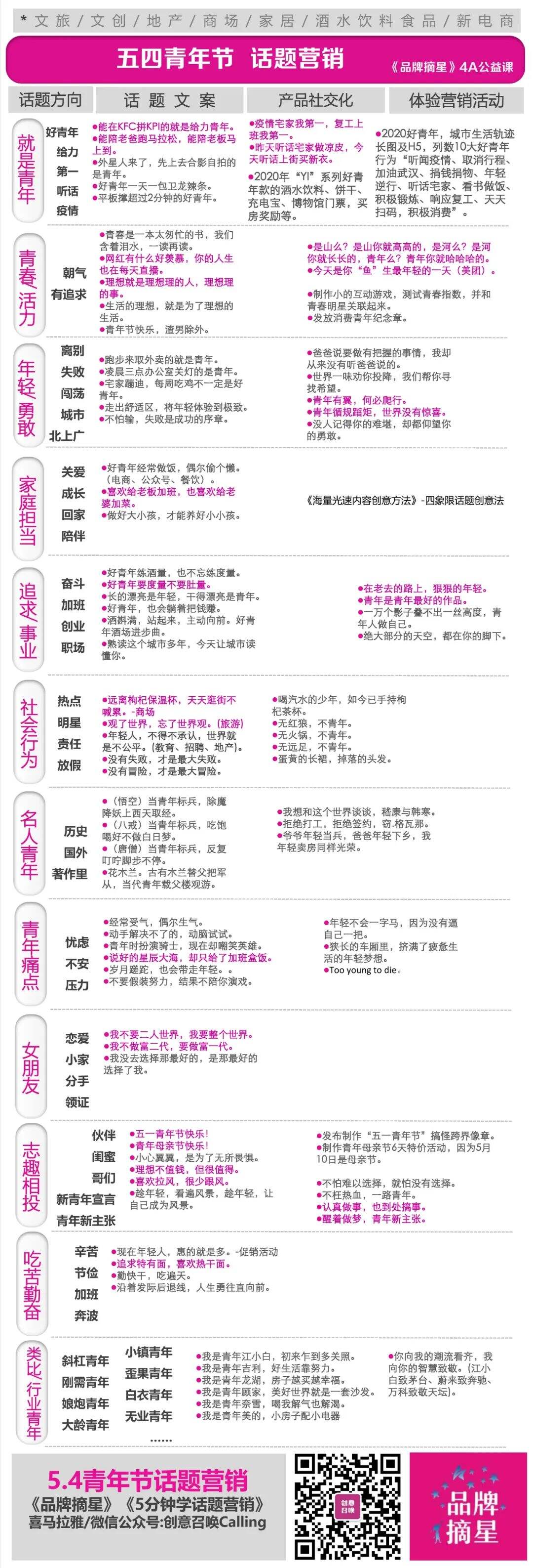 广告人干货库 广告人干货库