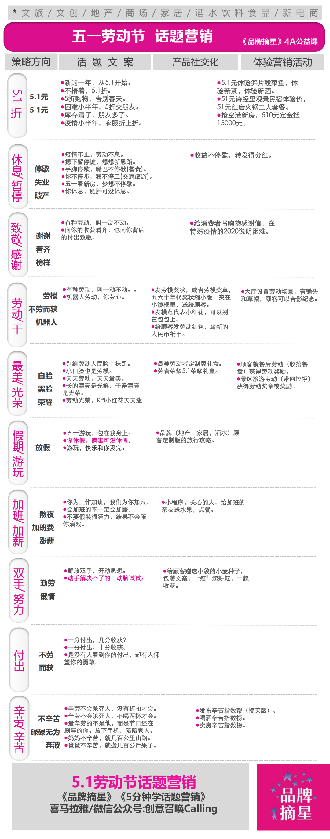 广告人干货库 广告人干货库