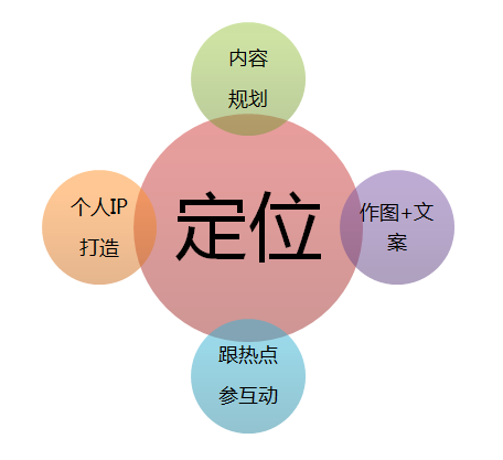 广告人干货库