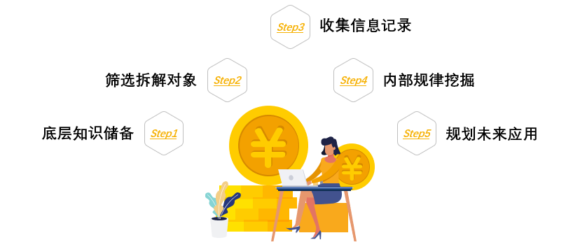 广告人干货库