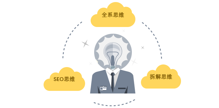 广告人干货库
