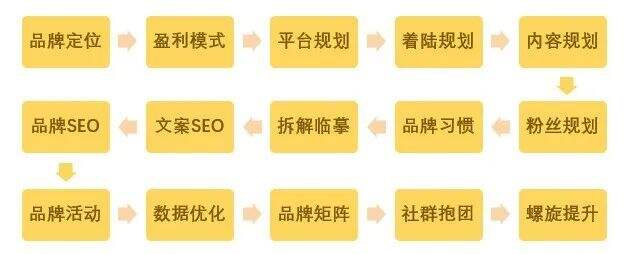 广告人干货库 广告人干货库
