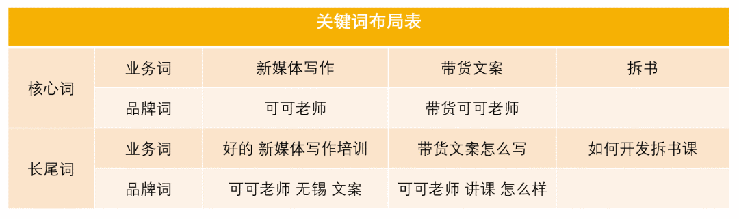广告人干货库
