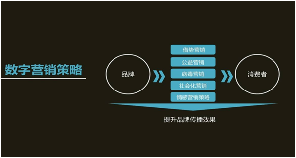 广告人干货库 广告人干货库