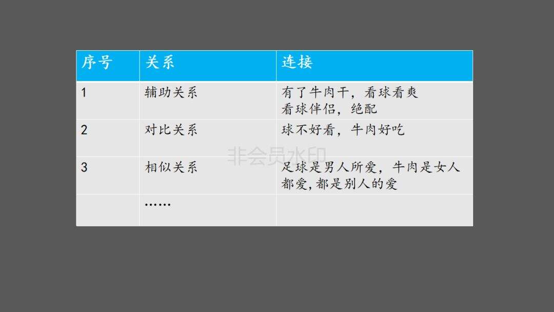 广告人干货库 广告人干货库