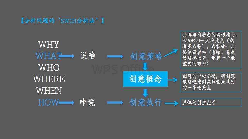 广告人干货库 广告人干货库