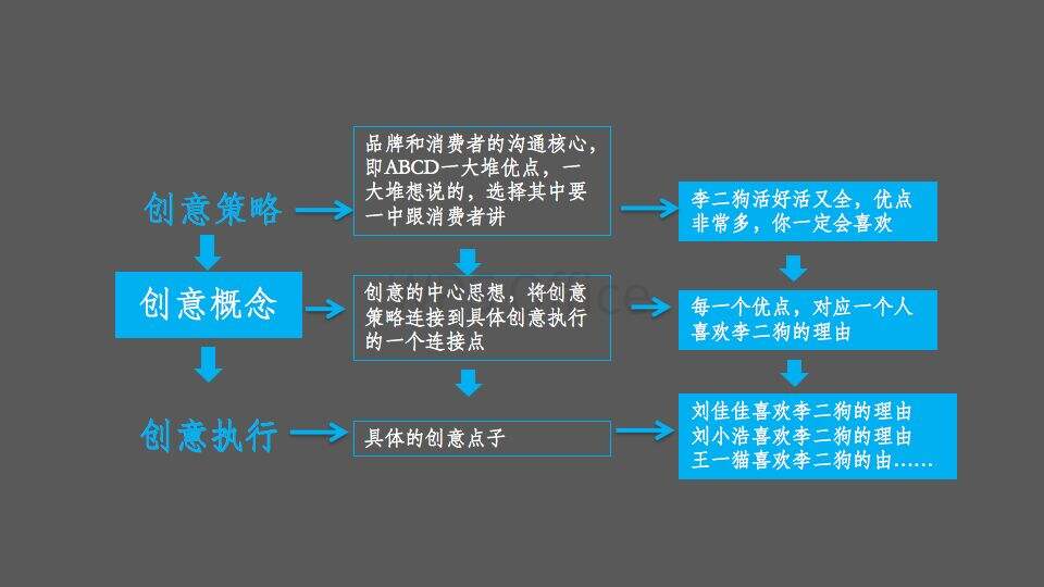 广告人干货库 广告人干货库