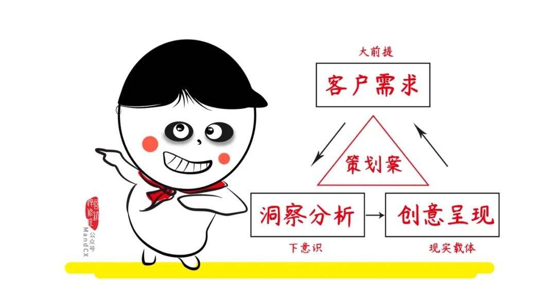 广告人干货库 广告人干货库