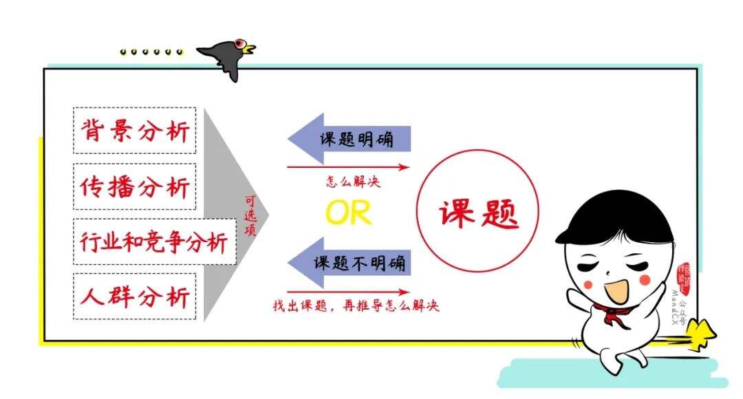 广告人干货库 广告人干货库