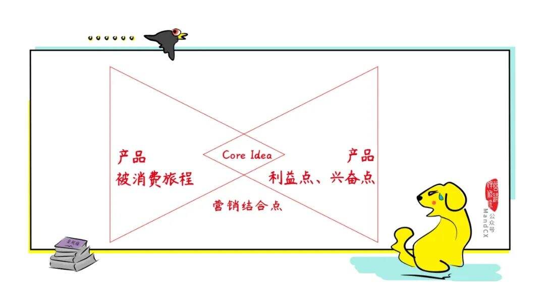 广告人干货库 广告人干货库
