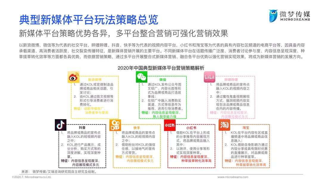 方案库 B 站、抖音、小红书…7 大新媒体平台营销策略全解读-广告人干货库