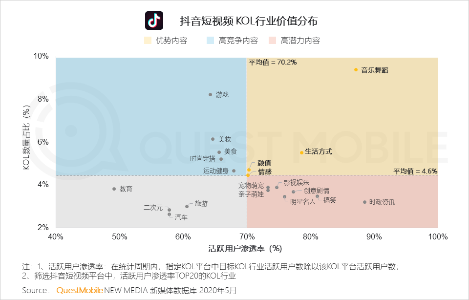 方案库 B 站、抖音、小红书…7 大新媒体平台营销策略全解读-广告人干货库