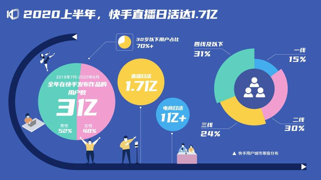 方案库 B 站、抖音、小红书…7 大新媒体平台营销策略全解读-广告人干货库