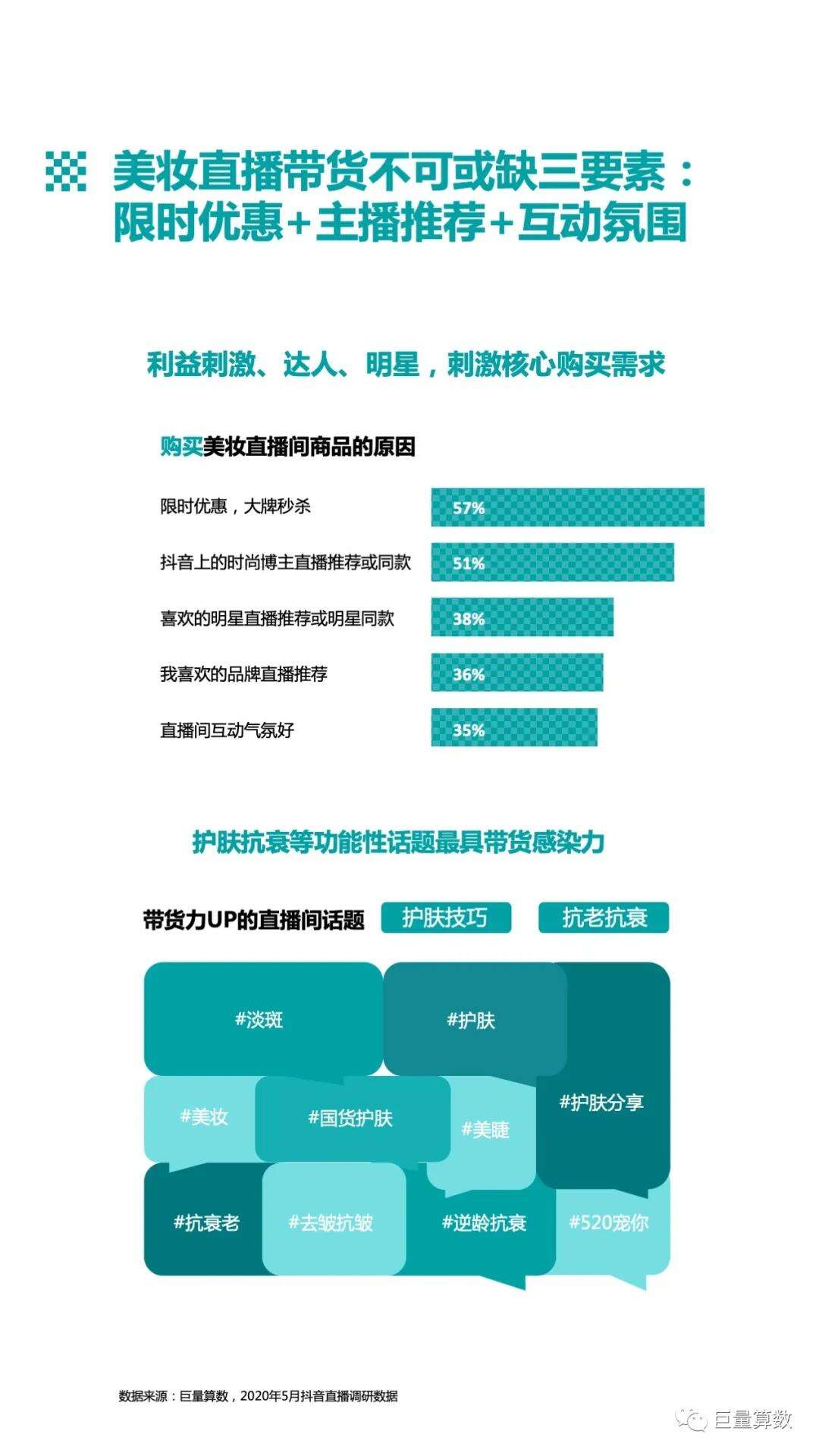 方案库 B 站、抖音、小红书…7 大新媒体平台营销策略全解读-广告人干货库