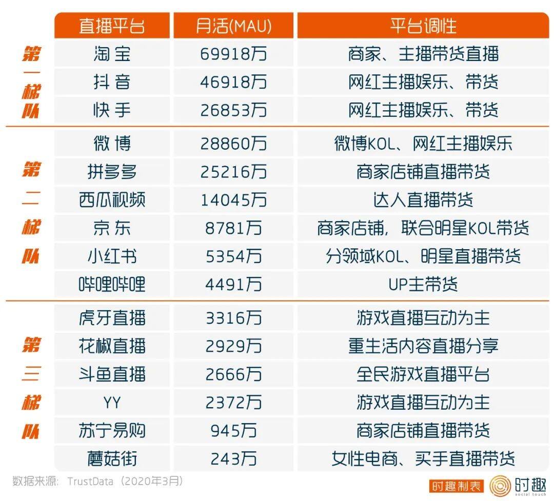 方案库 不了解这20个直播平台,才是“无能”的市场部-广告人干货库