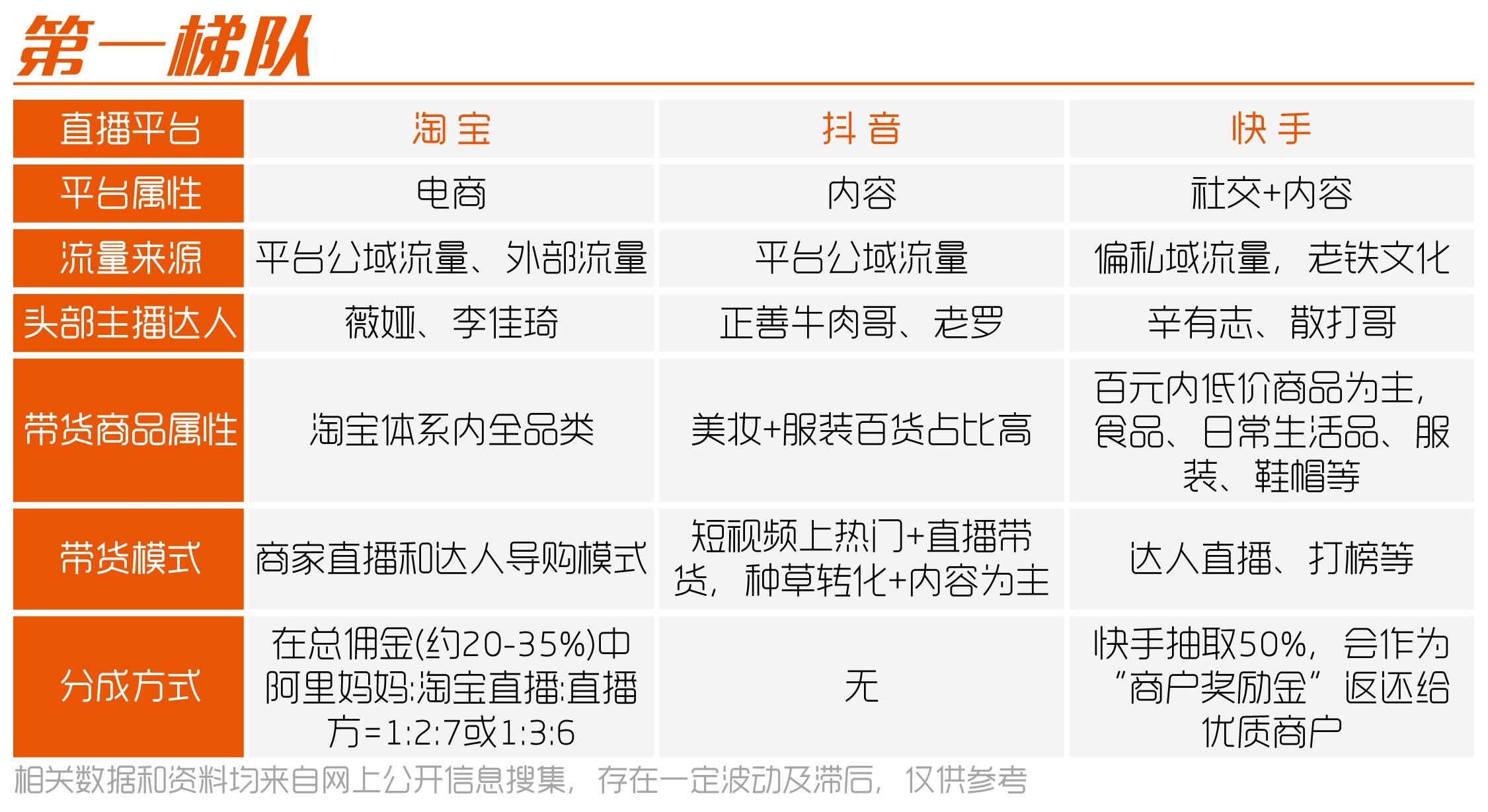 方案库 不了解这20个直播平台,才是“无能”的市场部-广告人干货库
