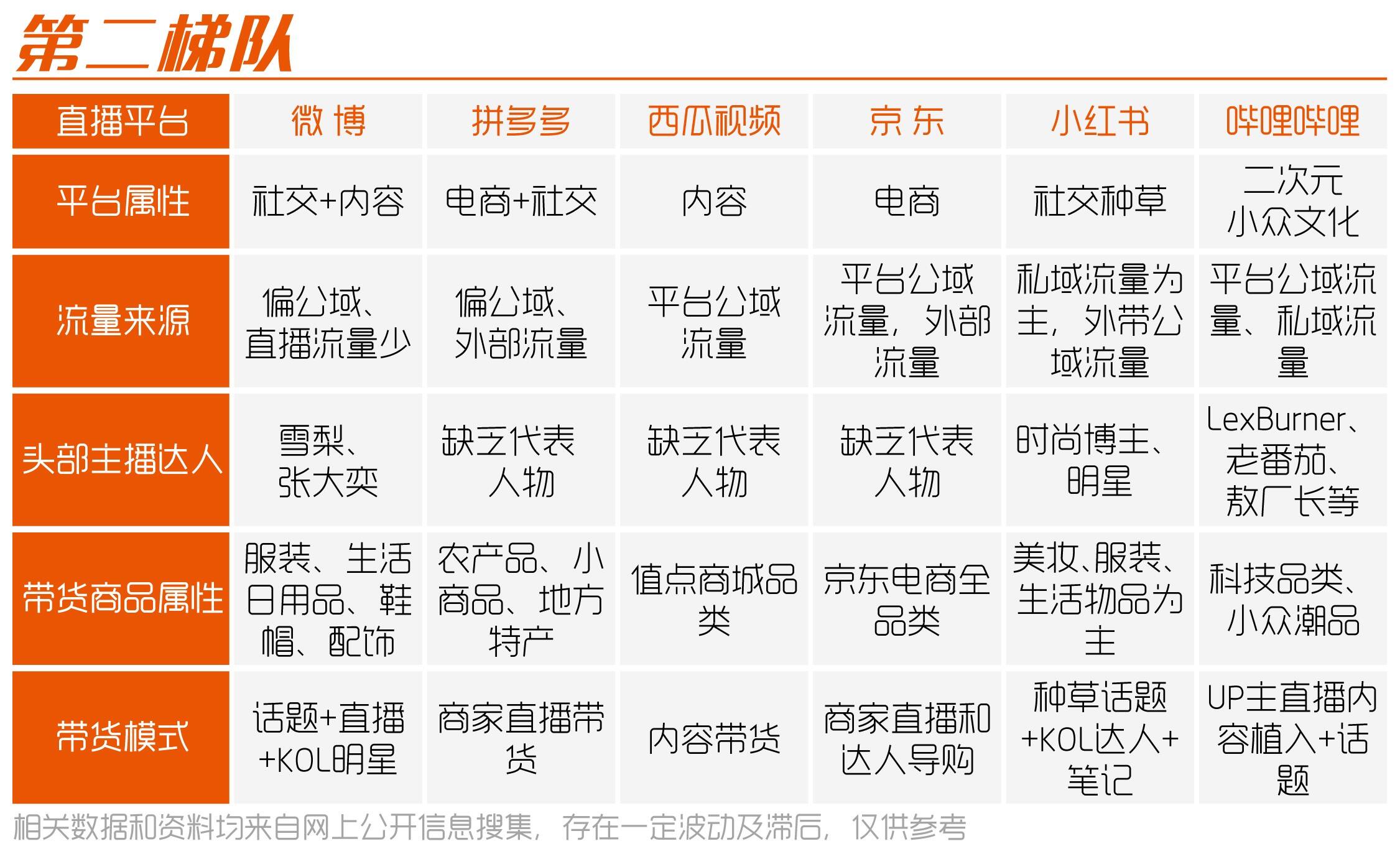 方案库 不了解这20个直播平台,才是“无能”的市场部-广告人干货库