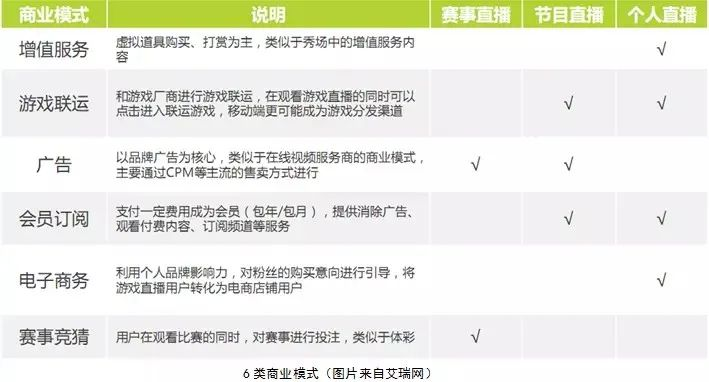 方案库 不了解这20个直播平台,才是“无能”的市场部-广告人干货库