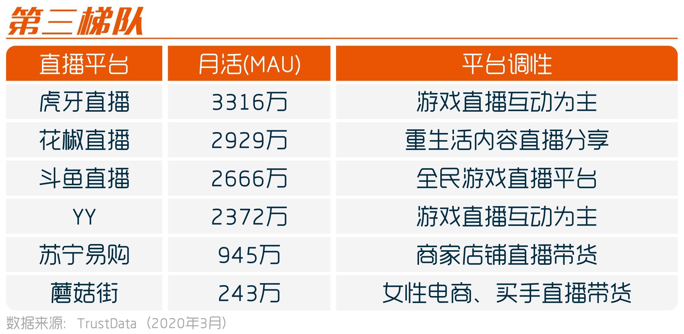 方案库 不了解这20个直播平台,才是“无能”的市场部-广告人干货库