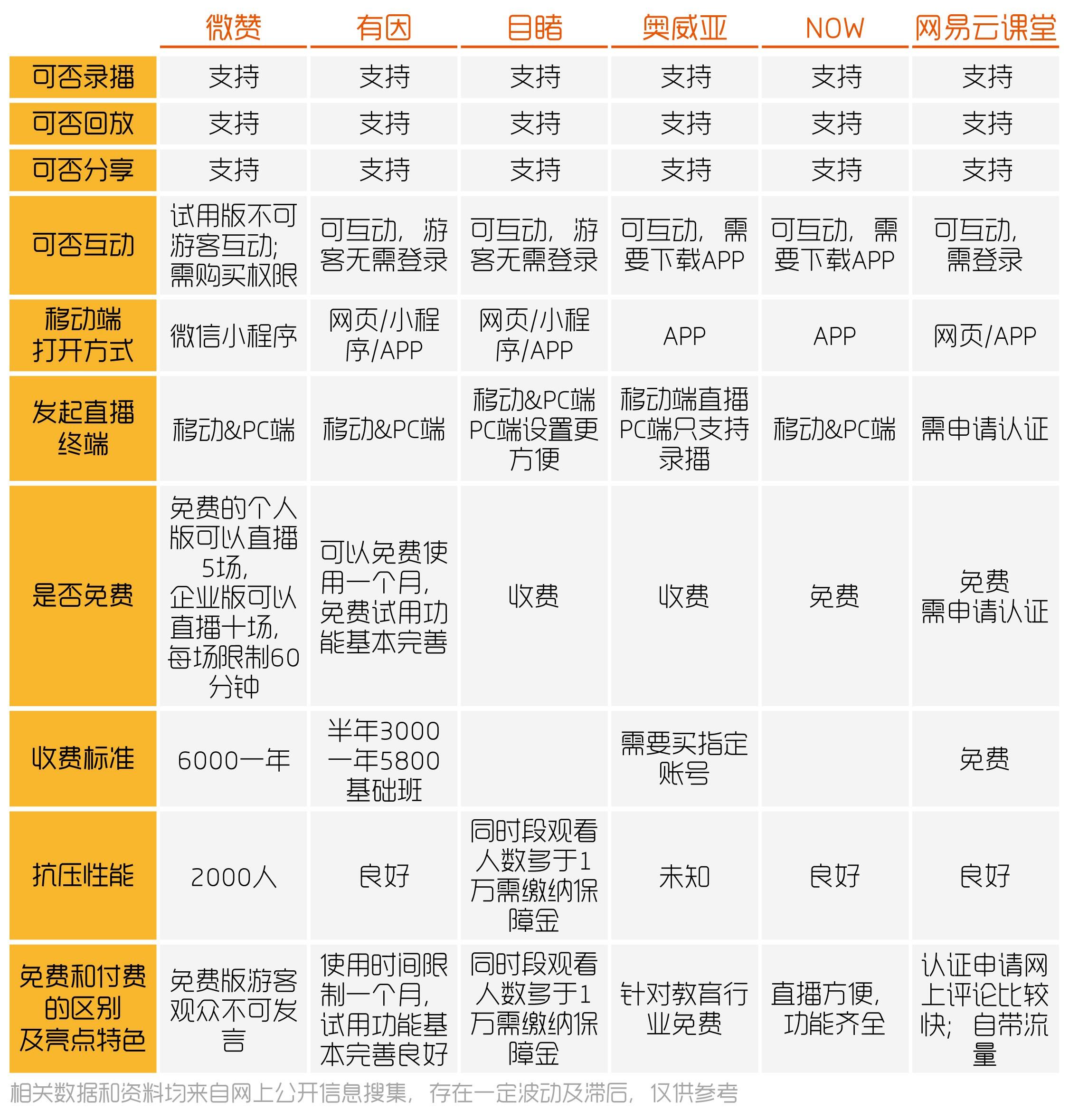 方案库 不了解这20个直播平台,才是“无能”的市场部-广告人干货库