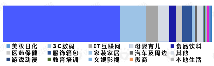 方案库 关于短视频,我们解答了90%品牌都“挠头”的问题-广告人干货库