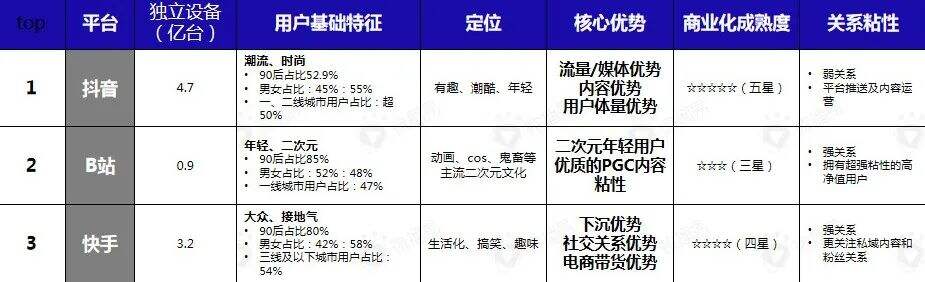 方案库 关于短视频,我们解答了90%品牌都“挠头”的问题-广告人干货库