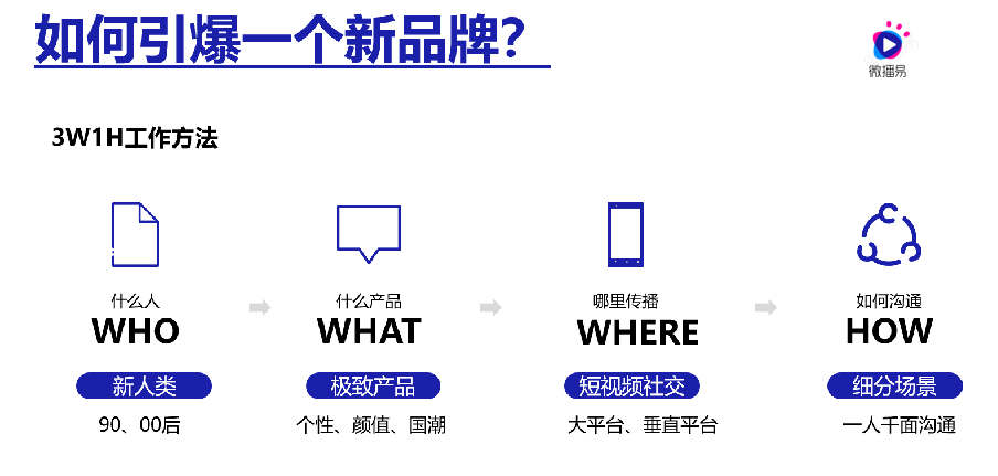 方案库 关于短视频,我们解答了90%品牌都“挠头”的问题-广告人干货库