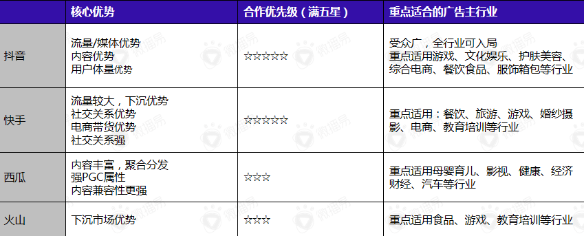 方案库 关于短视频,我们解答了90%品牌都“挠头”的问题-广告人干货库