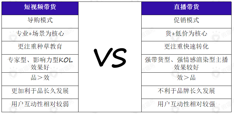 方案库 关于短视频,我们解答了90%品牌都“挠头”的问题-广告人干货库