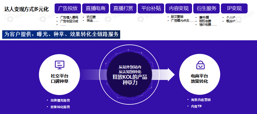 方案库 关于短视频,我们解答了90%品牌都“挠头”的问题-广告人干货库