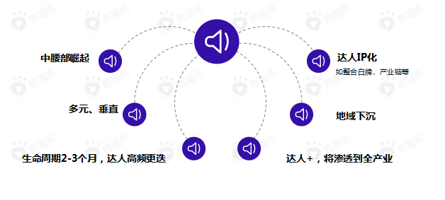 方案库 关于短视频,我们解答了90%品牌都“挠头”的问题-广告人干货库