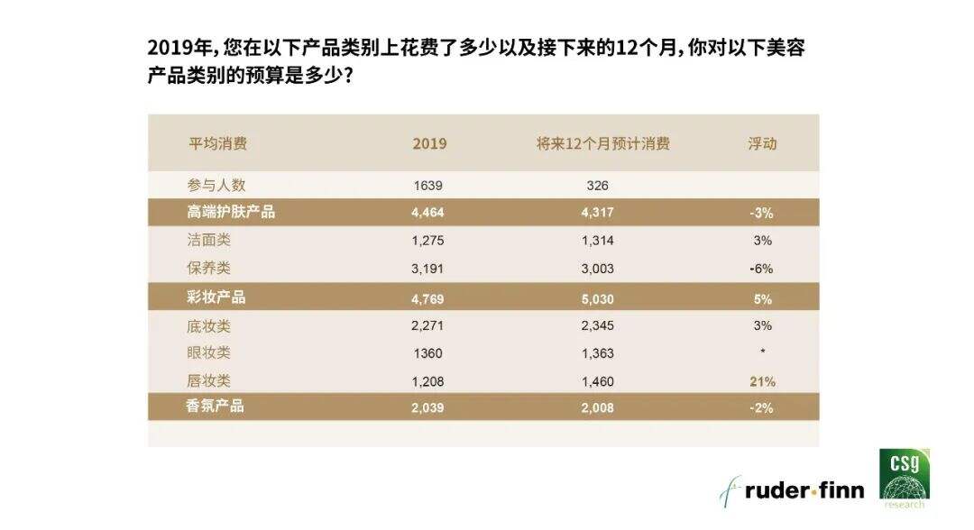 UP 主内容共创、新品日……B 站最新营销玩法全解读-广告人干货库