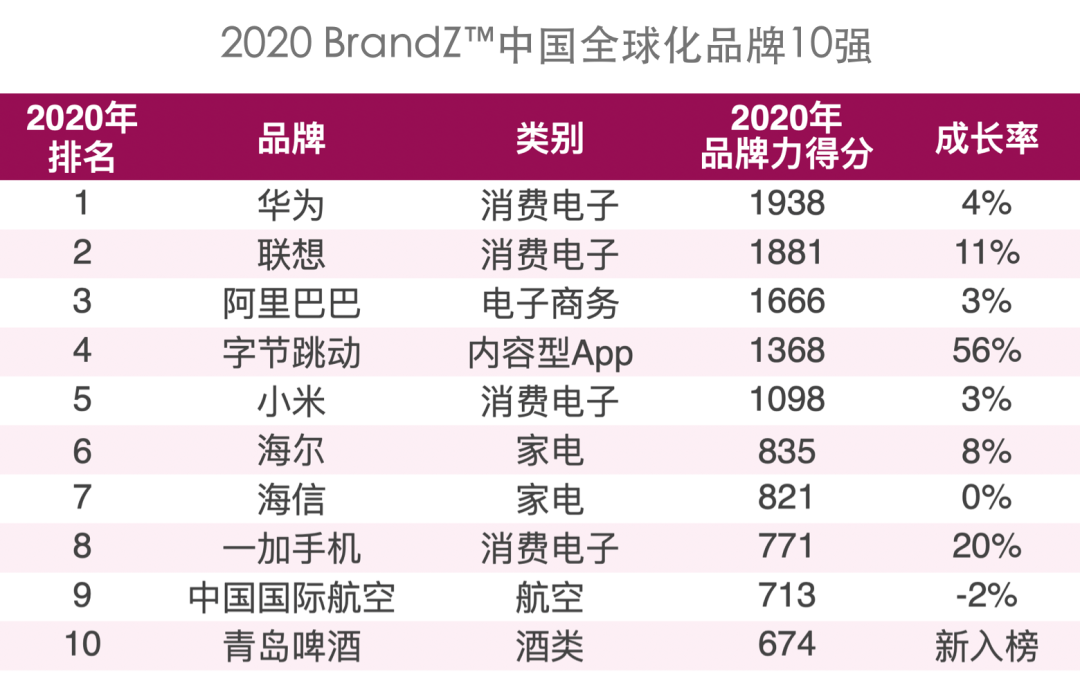 UP 主内容共创、新品日……B 站最新营销玩法全解读-广告人干货库
